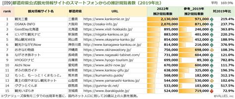 販売者閲覧数ランキング｜Pcolleの使い方と注意点【2024年版 .